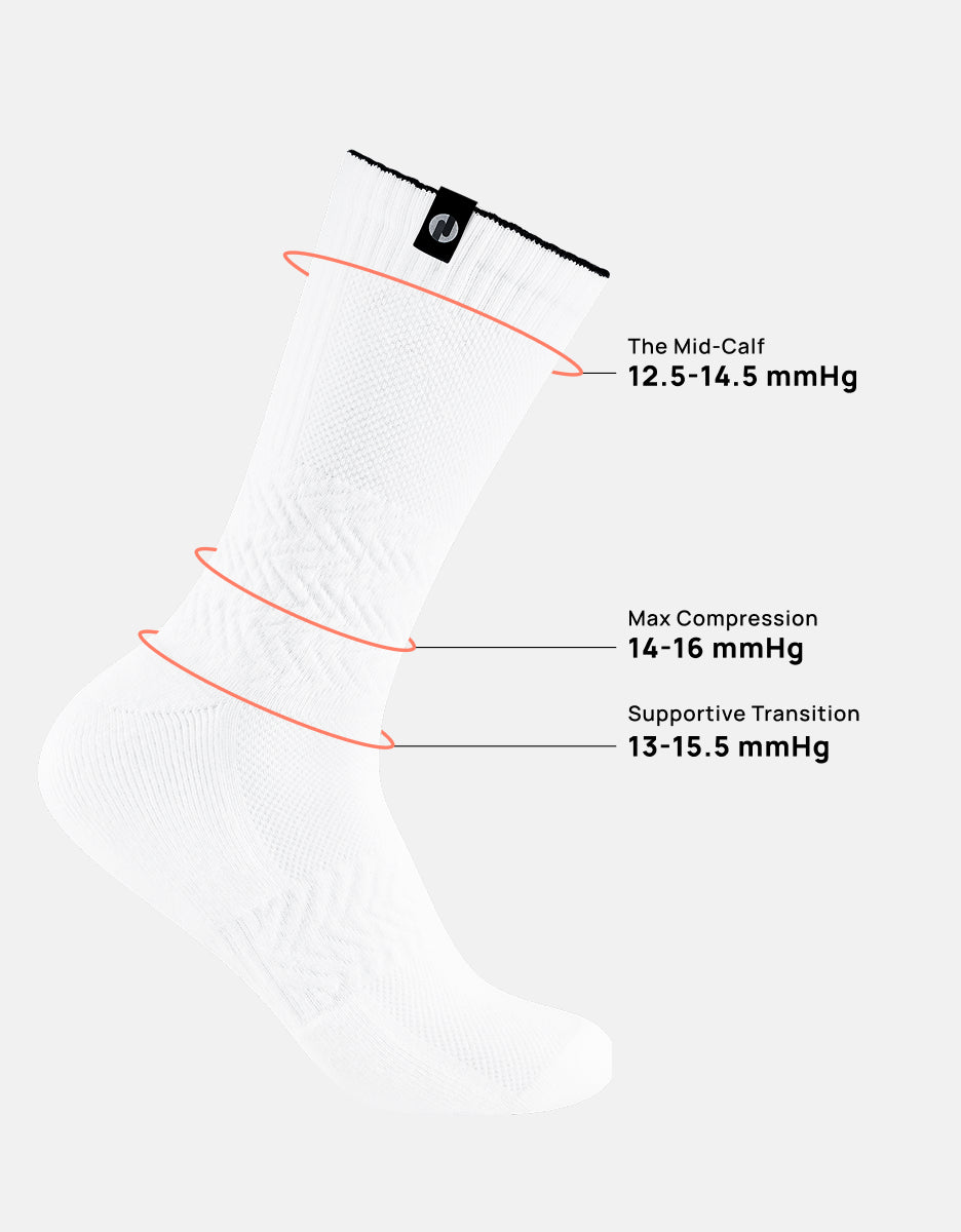 Diagram showing compression levels of a crew sock on a white background